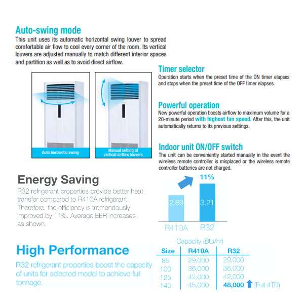 Ac Floor Standing Daikin 3.5 PK SVC 85AVR / FVC 85 AVR WIRED - 1 Phase Malaysia - Image 3